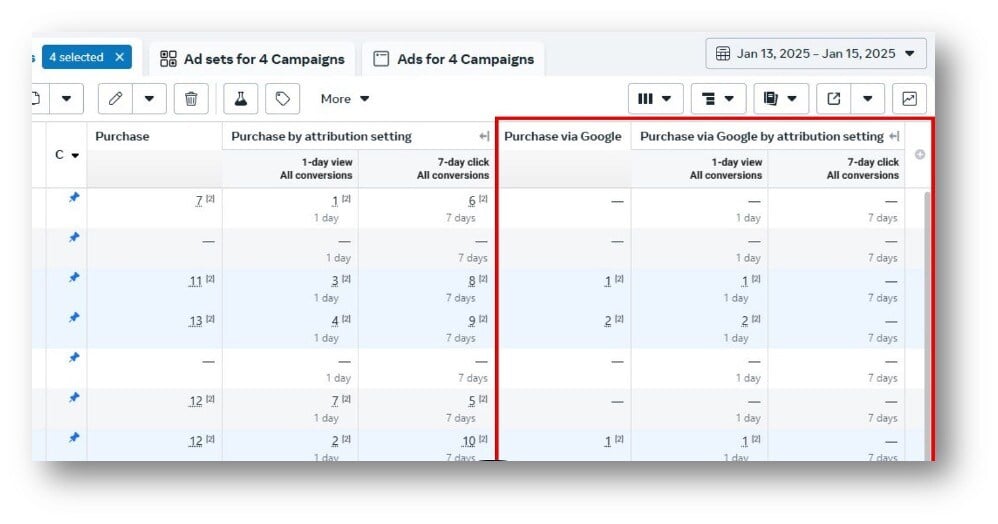 Customer Journey Tracking Across Google and Meta Ads image example